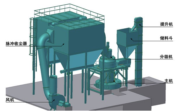 大型擺式磨粉機工作原理圖